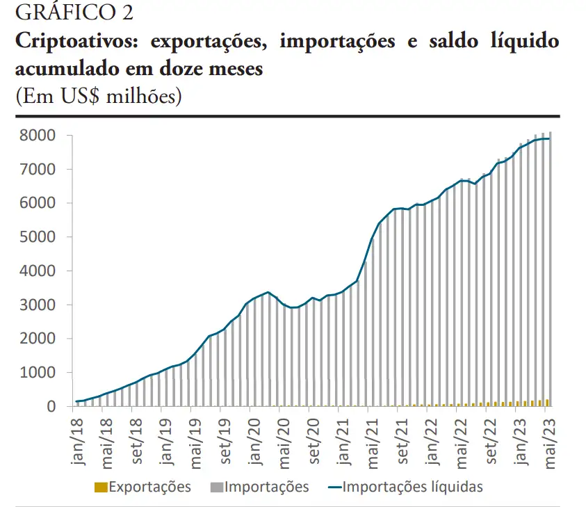 Fonte: Banco Central do Brasil (BCB)- Elaboração: Grupo de Conjuntura da Dimac/Ipea